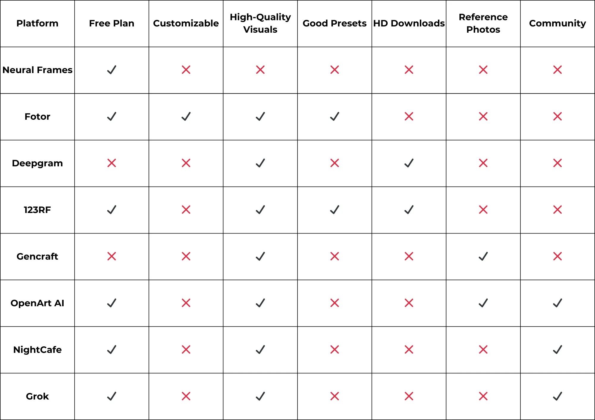 AI tools comparison illustration